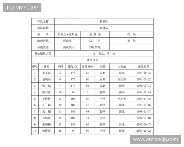 篮球团队协作榜单出炉北京篮球队稳居第一名